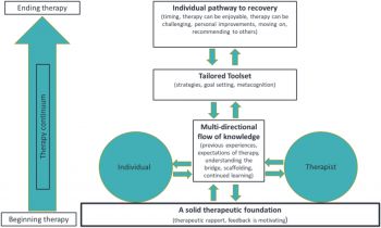 Flow Diagram for figure from paper