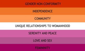 A square image of a flag with horizontal stripes in pinks, oranges, reds and white. Each stripe has the meaning of the colour written on it, for the meanings see  https://www.horniman.ac.uk/story/a-horniman-lesbian-flag/