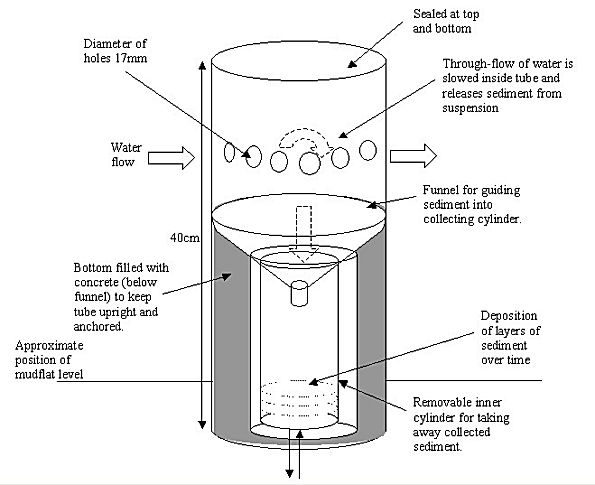 Booner Tube Diagram