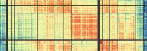 correlation matrix plot