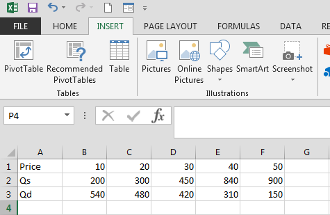 How To Make A Price Chart In Excel