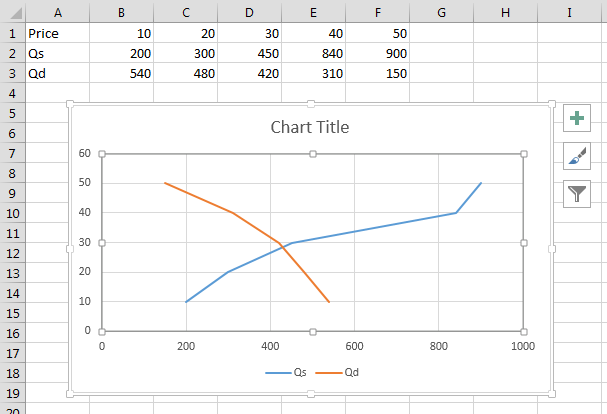 Supply And Demand Chart In Excel