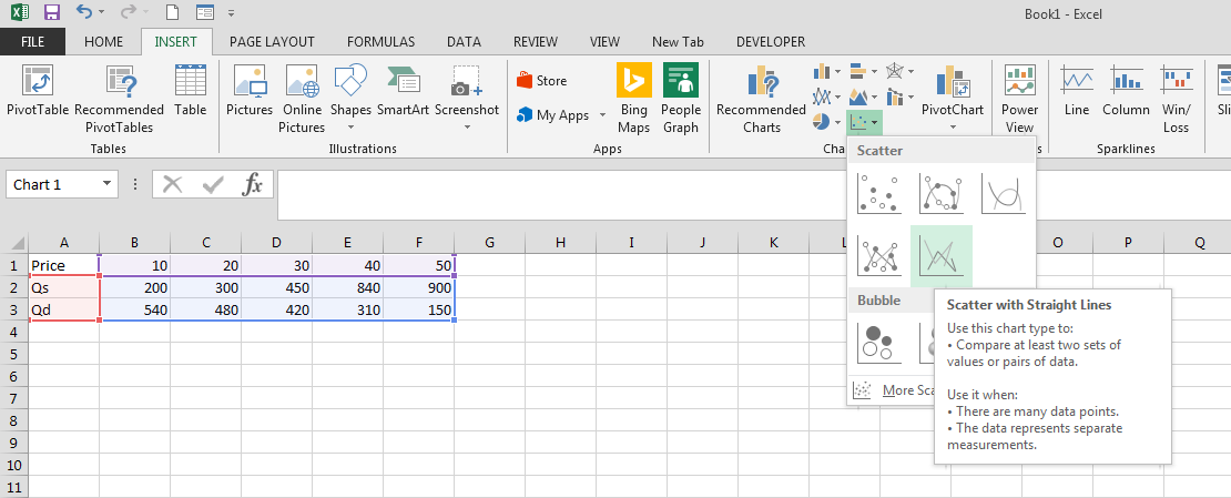 How To Make A Price Chart In Excel