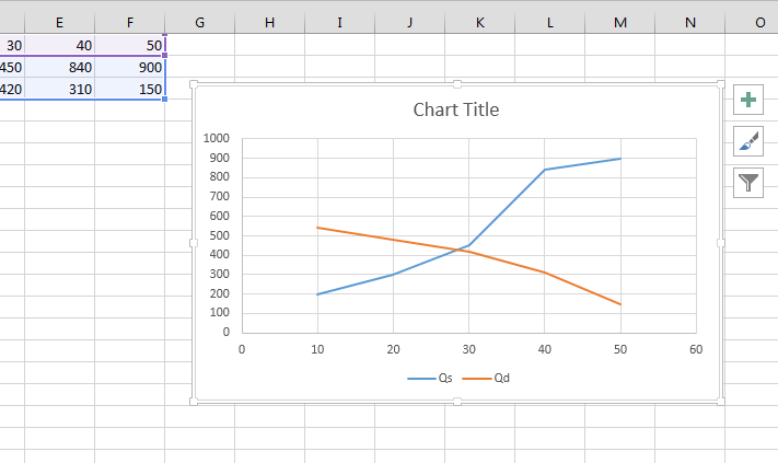 Supply And Demand Chart