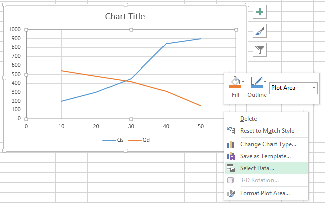 Supply And Demand Chart In Excel