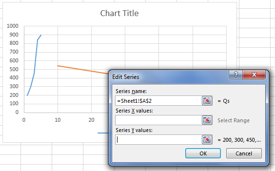 How To Make A Supply And Demand Chart