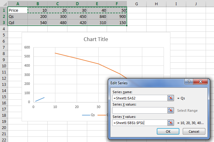 How To Make A Price Chart In Excel