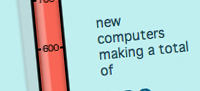 totaliser measuring new computers