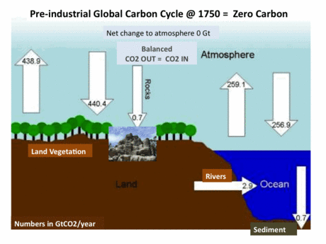 From Low-Carbon Economy to Zero-Carbon Economy