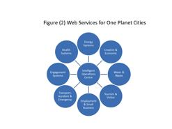 Web services for One Planet Cities