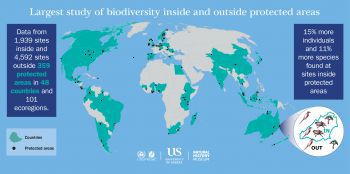 Largest study of biodiversity inside and outside Globally protected areas