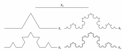 Image by MMath student Ezra Golding displaying the iterative complexity of the Koch curve