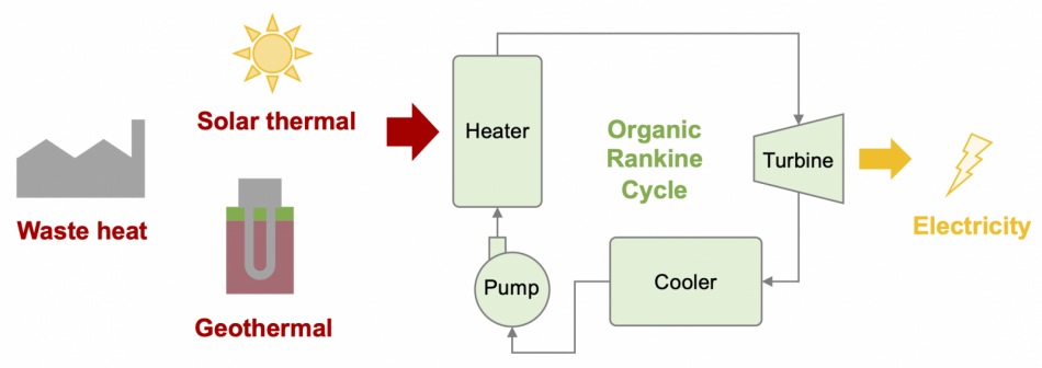 Low temperature power cycles - text description below image