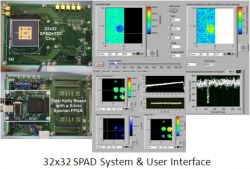 Facilities -- SPAD interface