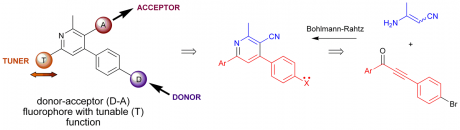 cyanopyridines