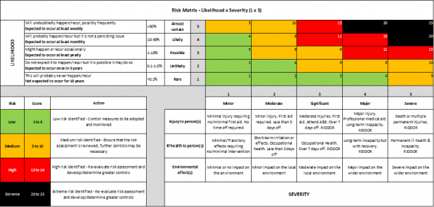 RA MATRIX