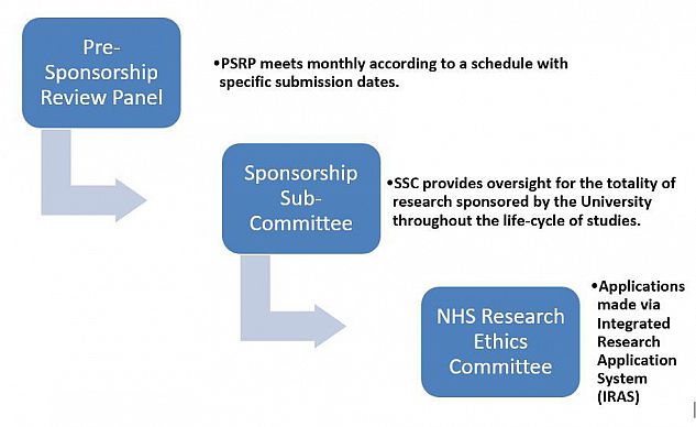 PSRP diagram