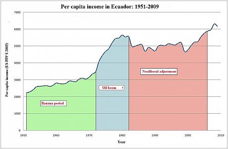 Larrea critical perspecitve 2012 p 4 Source: University of Pennsylvania, PENN worldtable (http://pwt.econ.upenn.edu/php_site/pwt_index.php), 2011.