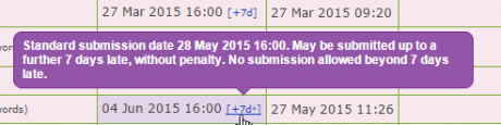expected writedown expected writedown
