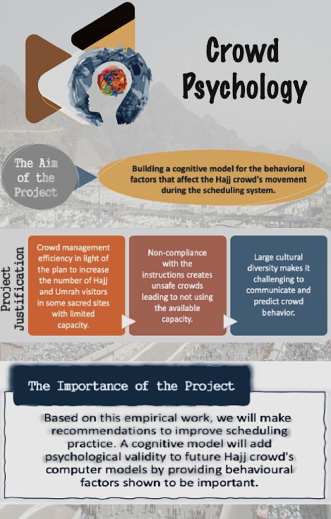 Poster of the Hajj project.