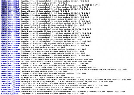 exosomes mass spec