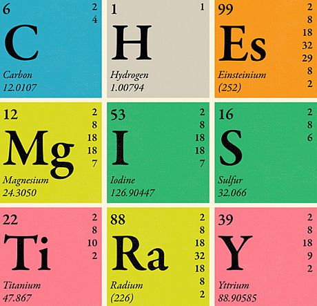 Chemistry - Jose Gascon