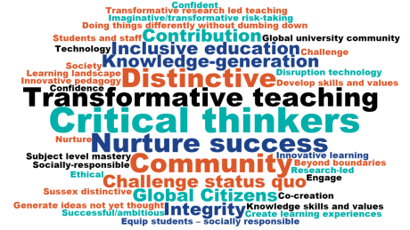 word cloud showing emerging thoughts for 2025 strategy