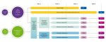 Flexibility Degree Structure