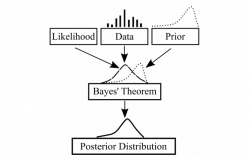 Bayes