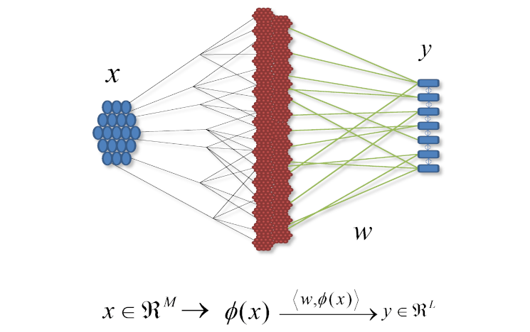 AI Theory