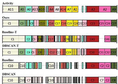 JSI - visual segments