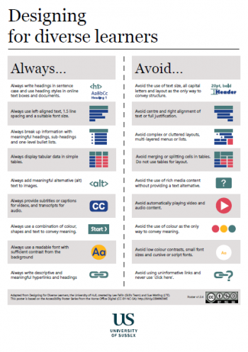 Accessibility checklist