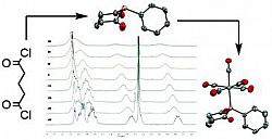 Synthetic scheme and variable temperature NMR plot for diacylphosphinane