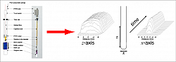 Time-resolved NMR