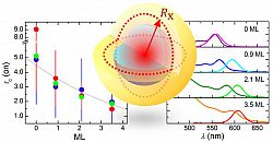 ACSNano graphic