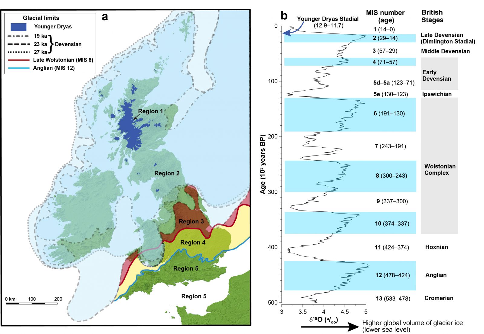 Periglacial regions and timescales of the UK (from Murton and Ballantyne, 2017)