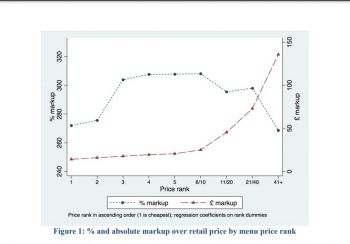 Chart showing the level of mark-up for each bottle on a restaurant wine list