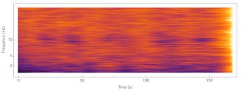 An image of the brain signal which was recorded by the Sussex team