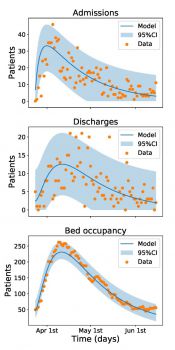 How the modelling matched the data