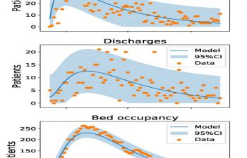 How the modelling matched the data