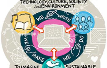 A cartoon image of a computer surrounded by sketches of people, countryside, musical notes & text 'We write, we make, we do'