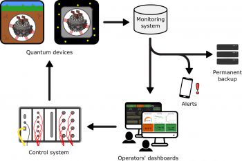 Diagram detailing how the monitoring system works