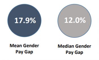 2022 pay gap graphic