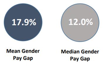 2022 pay gap graphic