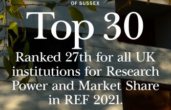 Text based graphic reading: Top 30. Ranked 27th of all UK institutions for research power and market share in REF 2021. Times Higher Education