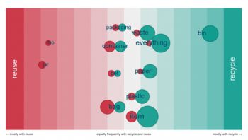 Concept-Analytics-visualisation