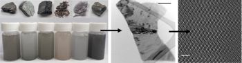 Left to right: actual rocks which were used and the inks they produced, a nanosheet produced from the inks, a nanosheet showing atoms that make up the surface.