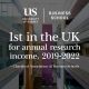 University of Sussex Business School tops research income table for second year running