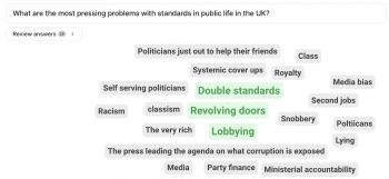 A screenshot of a Wordle displaying the most commonly words mentioned in response to the question of what are the most pressing problems with standards in UK public life