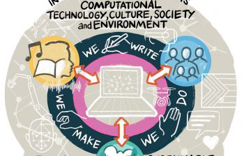 a drawing of a cycle with the words we write, we make, we do in the middle